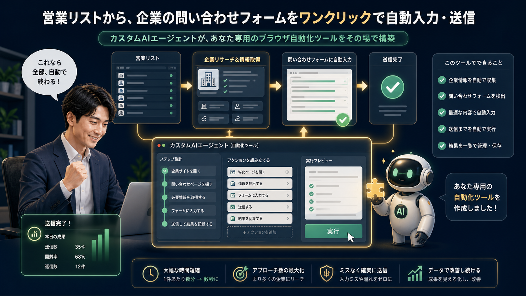 AIエージェントで自分の仕事に必要なツールを作るイメージ